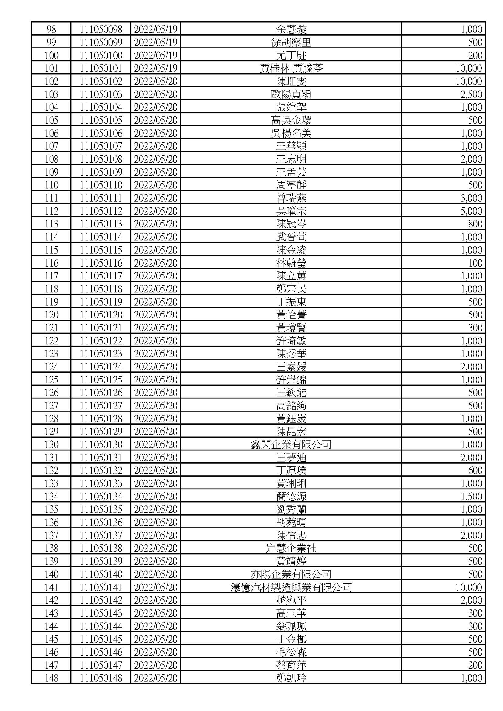 111年度5月捐款明細(更正)_頁面_3.jpg